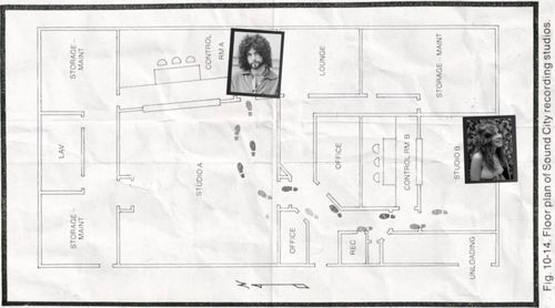 SOUND CITY Buckingham Nicks